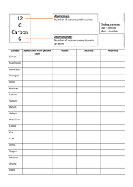 We tried to locate some good of protons neutrons and electrons worksheet answer key and protons neutrons and electrons practice worksheet answers image to suit your needs. Calculating The Protons Neutrons And Electrons Revision Video Teaching Resources