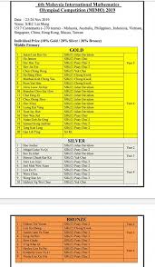 Easy notes that contain all the important questions. Teacher Kuah Maths Olympiad Training Centre Posts Facebook