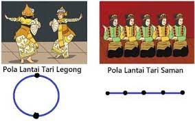 Dec 05, 2019 · misalnya tari perang (papua), tari saman (aceh), tari remo (jatim), tari gatot kaca (jabar) 43. Gambarlah Pola Lantai Yang Terlihat Dari Gambar Dua Tarian Pada Teks