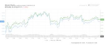 Bitcoin cryptocurrencies blockchain bitcoin and digital. I M Most Bullish On Bitcoin Price Since 2015 Says Abra Ceo