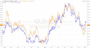 Gold Vs Gdx Which To Buy Now Spdr Gold Trust Etf