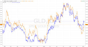 gold vs gdx which to buy now spdr gold trust etf