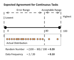 Words that start with i. 10 Annotation Quality For Different Machine Learning Tasks Human In The Loop Machine Learning Meap V11