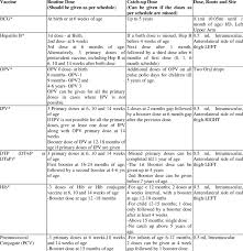 Immunization Schedule Download Table