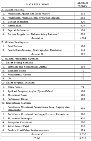 We did not find results for: Struktur Kurikulum Akuntansi Dan Keuangan Lembaga Berbagai Struktur