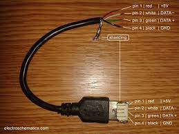 3.3.3 wire gauges and cable diameters (informative). Usb Pinout Wiring And How It Works