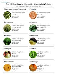 Top 10 Foods Highest In Vitamin B9 Folate Foods High In Folate Folate Rich Foods Nutrition
