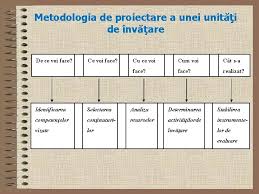 Domeniul de pregtire de baz/domeniul de pregtire general/calificarea profesional: Abilitare Curricular Proiectarea Didactic Proiectarea Curricular A Instruirii