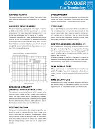 Fuse Terminology