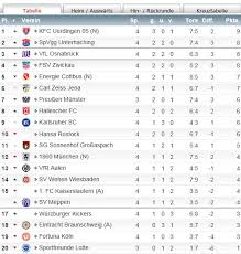 Jul 31, 2021 · 3. Fussball 1 Bundesliga 2 3 Liga Dfb Pokal Seite 4 Sky Community