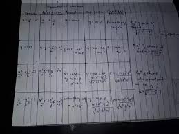 How To Prepare For The Conic Sections For The Jee Quora