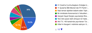 Eğer başvurunuzun kabul edilirse, sözleşmek imzalamak üzere bir tanışma toplantısı düzenleniyor. 2020 Yilinin En Antisemit Vakasi Anketi Sonuclandi Avlaremoz