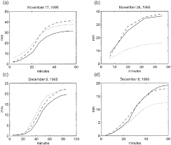 Tải về tại merge pdf. Polarimetric Radar Measurements Of Tropical Rain At A 5 Cm Wavelength In Journal Of Applied Meteorology And Climatology Volume 38 Issue 6 1999