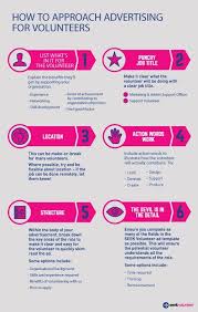 How To Attract Volunteers Attracting A Workforce When There S No Salary On Offer What Not For Profits Need To Know Online Employment Volunteer Jobs Job Ads