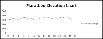 2019 Baylor Scott White Bcs Marathon Course Maps Bcs