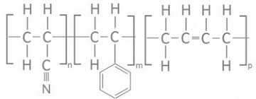 Abs Thermoplastic Polymers Elastomers And Additives