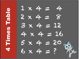 This is where you can practise your 4 times table. 4 Times Table Multiplication