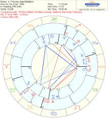 Birth Charts Cafe Astrology