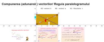 (propietatile inmultirii vectorilor cu scalari): Compunerea Adunarea Vectorilor Regula Paralelogramului Geogebra