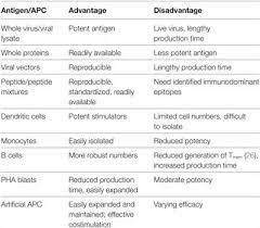 Nov 08, 2019 · autoimmune skin diseases. Non Immunocompromised List Of Frontiers Open Access Articles