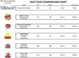 Visalus Competitor Comparison Charts Bacon Ultimate