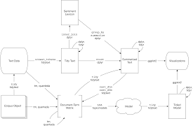 6 Topic Modeling Text Mining With R