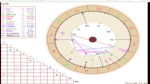 Ase424 I Will Do An In Depth Natal Chart Reading For 35 On Www Fiverr Com