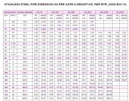 Steel Pipe Specifications Cheaprolex Co