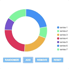 React Pie Charts Donut Charts Examples Apexcharts Js