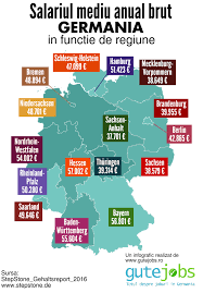 Faţă de luna octombrie 1990, indicele câştigului salarial real a fost de 195,0%, cu 1,2 puncte procentuale mai mare faţă de cel înregistrat în luna mai 2018. Salariul Mediu In Germania 2017 In Ce Domenii Castigi Mai Mult Gutejobs Ro