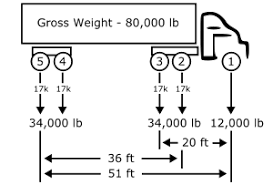 federal bridge gross weight formula wikipedia