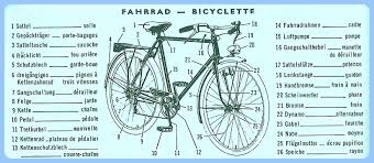 Hubschrauber Fahrradselbsthilfewerkstatt An Der Hu Berlin Inkl Fehler Sattelstutze Ist Tige De Selle Potence Ist Vorbau Facebook
