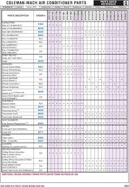 Whether you are looking for a 15,000 btu air conditioner, or a low profile ceiling unit for your rv, we have you covered with our discount prices and fast shipping. Coleman Mach Air Conditioner Parts In Section Q Atwood Coleman Rvp Cooling Units Dometic Norcold Powerhouse Suburban Thetford Wedgewood X Reference Pdf Free Download