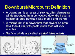 Recent examples on the web additional showers and storms will be possible late sunday. Downbursts Downburst Microburst Definition A Downburst Is An Area Of Strong Often Damaging Winds Produced By A Convective Downdraft Over A Horizontal Ppt Download