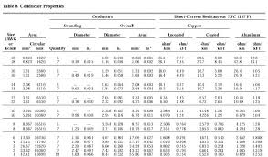 Nec Conduit Fill Chart 2014 Best Picture Of Chart Anyimage Org