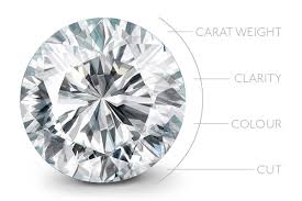Check spelling or type a new query. What Diamond Qualities Do You Use