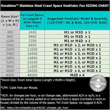 amazon com durablow mfb m2d n air in stainless steel 304