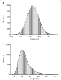Find your healthy weight range for your height in cm below. Distribution Of Heights And Weights Of Young Women From The Southampton Download Scientific Diagram