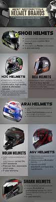 It showcases an arena of ranges, product specifications, complete details, price ranges and many more. Best Motorcycle Helmet Brands The Right Kind Of Helmet From The Best Brands Can Make A Wo Motorcycle Helmet Brands Motorcycle Helmets Cool Motorcycle Helmets