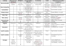 misc notes own apush american pageant notes