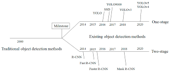 Some dash cams have a second lens which can record the inside of your vehicle, while others can be paired with a second. Symmetry Free Full Text Application Of A Model That Combines The Yolov3 Object Detection Algorithm And Canny Edge Detection Algorithm To Detect Highway Accidents Html