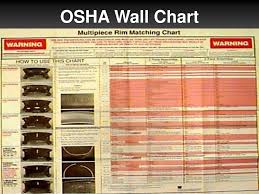 Multi Piece Rim Assembly Component Matching Ppt Download