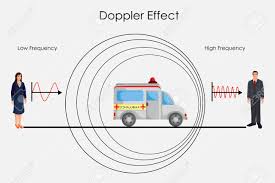 Education Chart Of Physice For Doppler Effect Of Sound Diagram