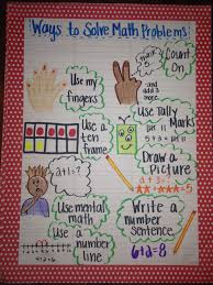 Solving Math Problems Anchor Chart Fingers Are Mainly