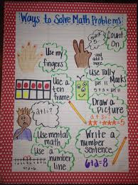 solving math problems anchor chart fingers are mainly