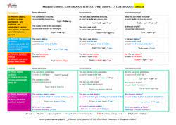 Je vais très bien, mais je vais bien, bien je vais, je ne vais pas bien. Dire Je Vais Bien En Anglais Grammaire Anglaise Vocabulaire Anglais Tous Niveaux