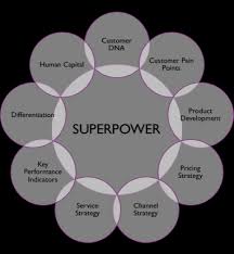 We did not find results for: Do You Know Your Business Superpower Brazen
