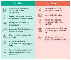 And they should not be incidents that we are accustomed to. Personal Mobility Insurance Tips To Prevent Pmd Related Fires