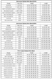 All Sizes Gi Galvanized Welded Wire Mesh Weight Buy Gi Welded Wire Mesh Weight Galvanized Welded Wire Mesh 11 Gauge Galvanized Welded Wire Mesh