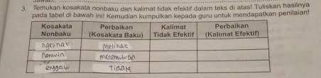 Kalimat efektif tidak akan menjadi efektif tanpa pemahaman terhadap eyd dan tanda baca. Contoh Kalimat Tidak Efektif Dan Perbaikannya Kami